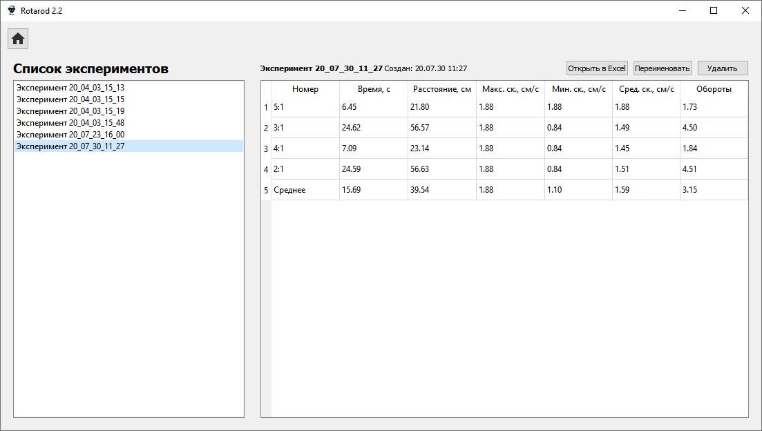 Neurobotics Rotarod: Statistics
